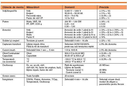 cleste curent monofazat fluke 43b