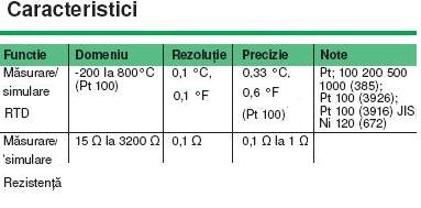 caracteristici 712