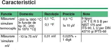 caracteristici 714