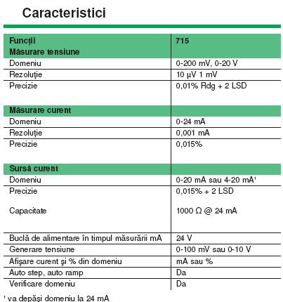 caracteristici 715