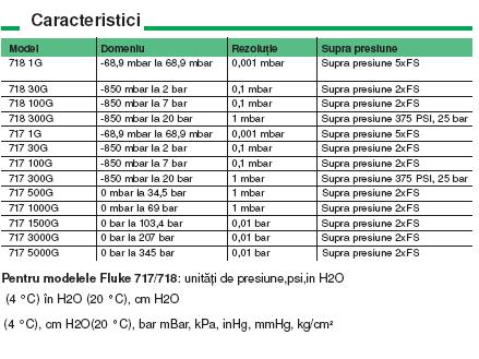 caracteristici 717