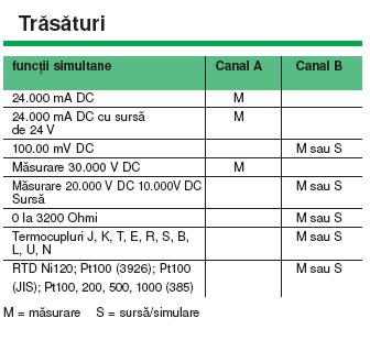 caracteristici 725