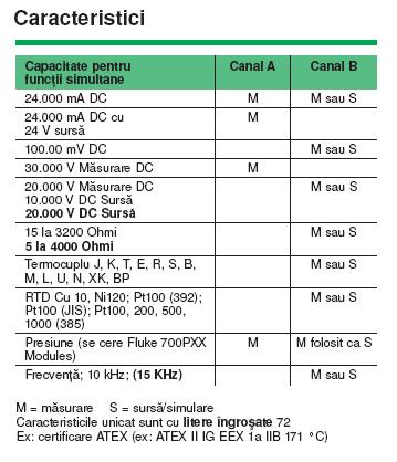 caracteristici 725