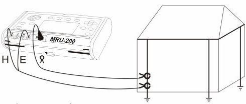 MRU-200 - Metoda 3CC