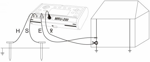 MRU-200 - Metoda 3P + Cleste curent