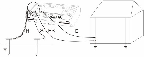 MRU-200 - Metoda 4PI